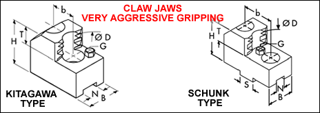 Claw Jaws for Schunkand Kitagawa Chucks
